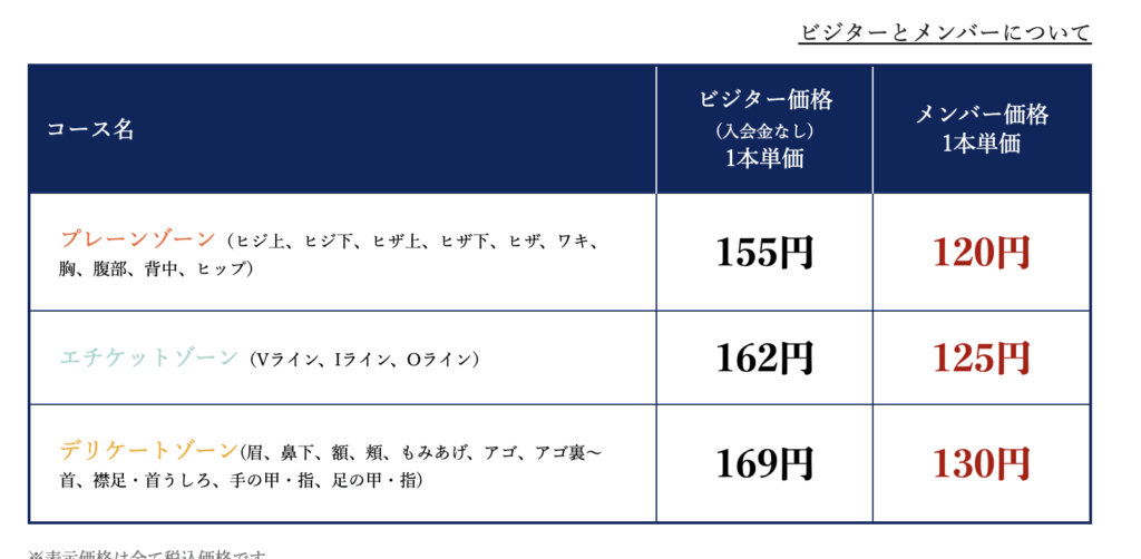 TCBの価格