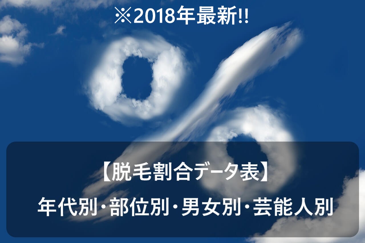 雲で描かれた「%」の画像に【脱毛割合データ表】年代別・部位別・男女別・芸能人別と書かれた画像